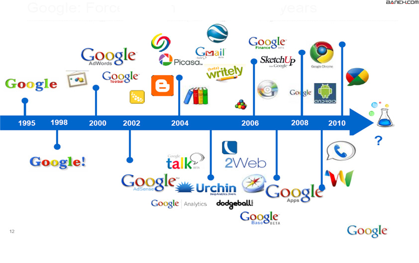 شرکت گوگل در سال 1999 توسط دو دوست به نام لري و سرگي تاسيس شد.گوگل يک موتور جستوجوي سريع و راحت و به روز است.امروزه بيش از نصف مردم جهان از اين موتور جستوجوگر استفاده مي کنند و از ان خيلي راضي اند