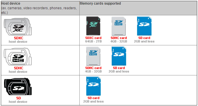 راهنمای خرید کارت حافظه