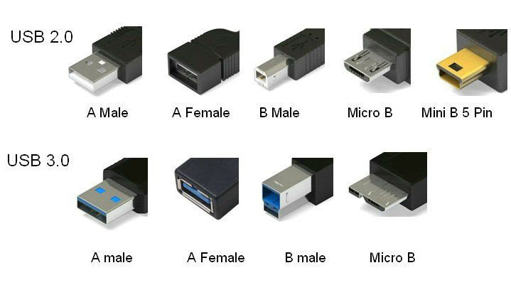 مدل ها و سایز های تولید شده از درگاه USB