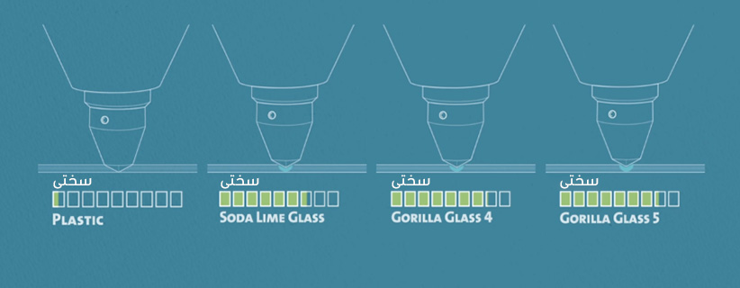 ویژگی های گوریلا گلس 5 « Gorilla Glass 5 » گوریلا گلس ۵