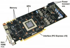 پردازنده گرافیکی GPU چیست
