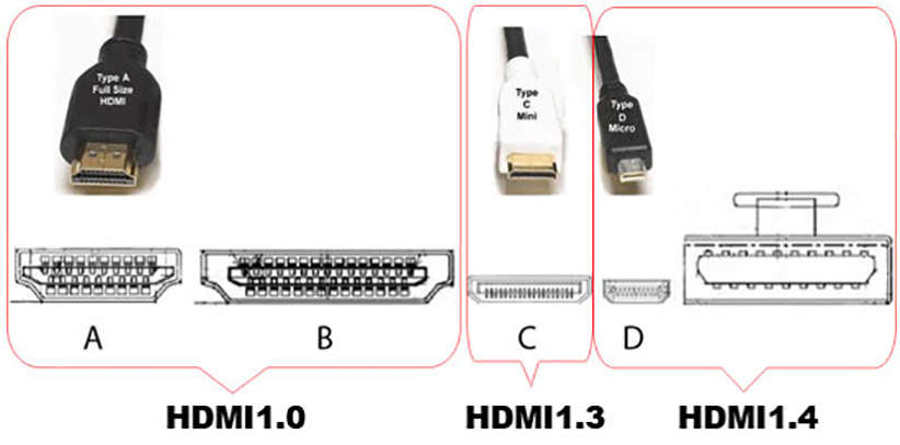پورت HDMI چیست و انواع کانکتور مدل های متنوع