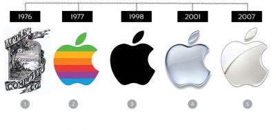 تاریخچه شرکت اپل ؛ شرکت خاص apple