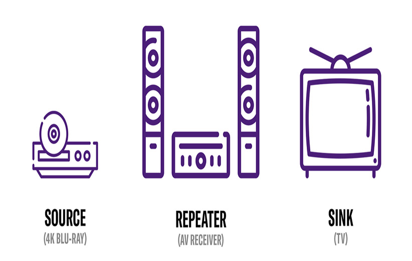 HDCP-products