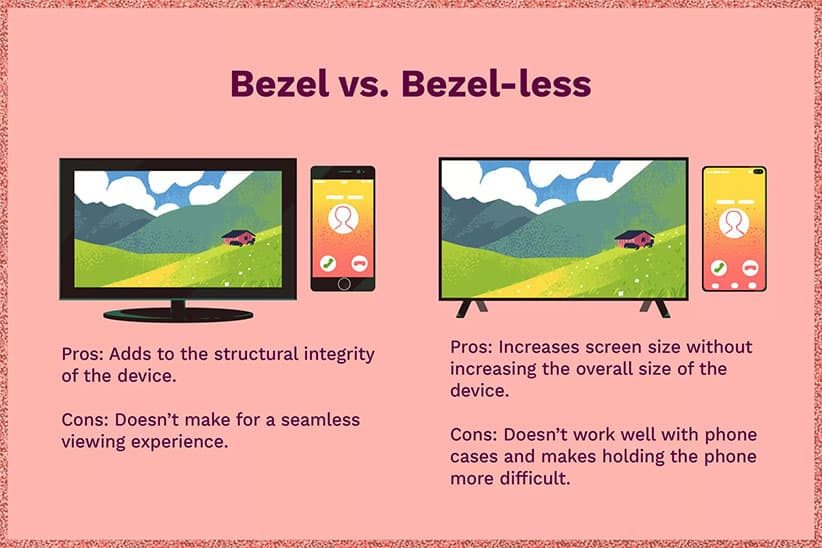 صفحه نمایش تلویزیون و گوشی های Nano Bezel