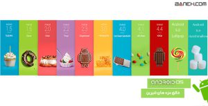 تاریخچه سیستم عامل آندروید ؛ نسخه های آندروید و ورژن هایش