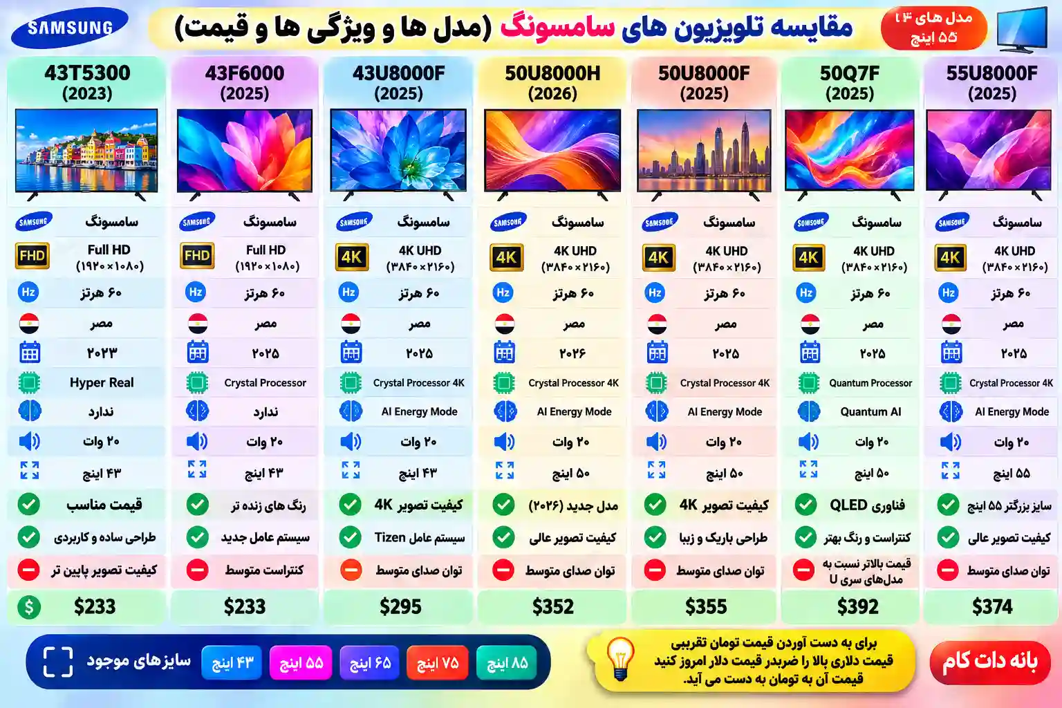 2 لیست قیمت ارزانترین تلویزیون سامسونگ؛ مقایسه مدلهای اقتصادی مقایسه ارزانترین تلویزیون سامسونگ