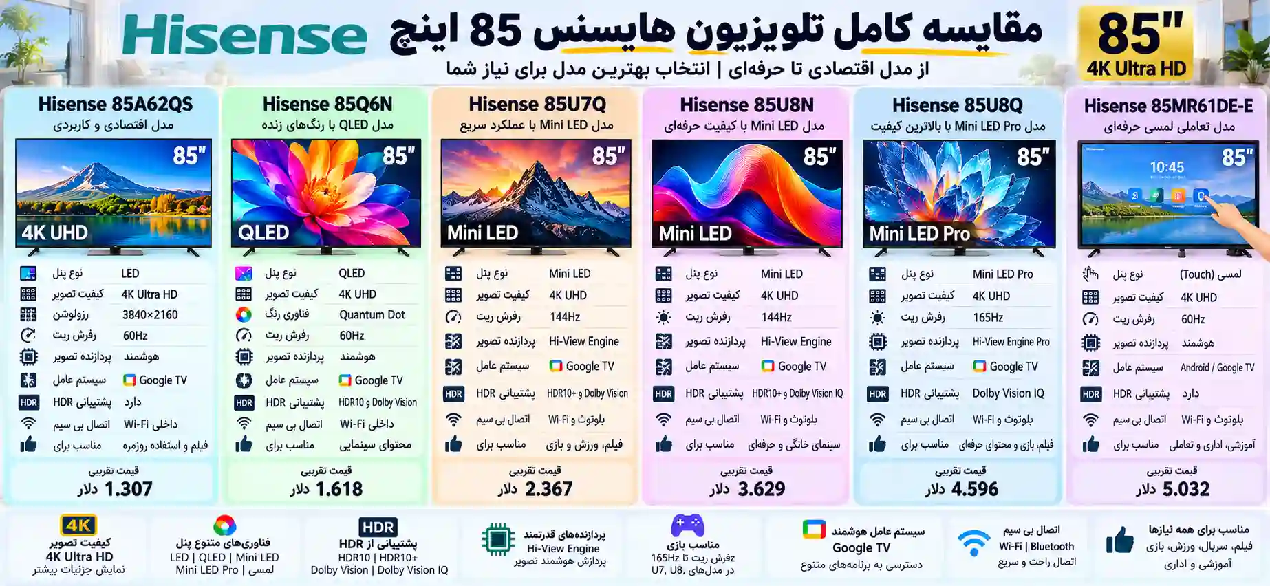 Hisense TV